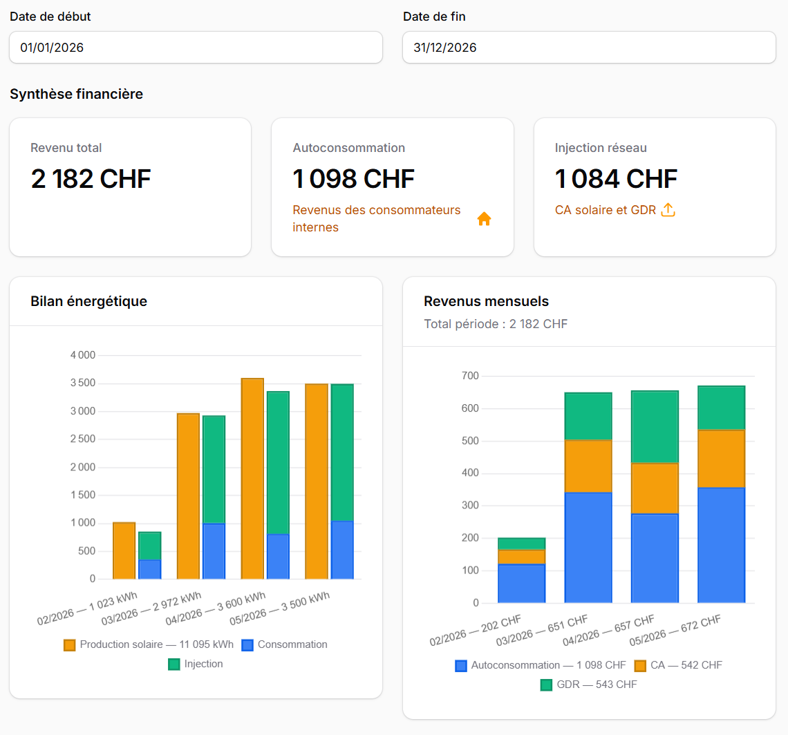 Tableau de bord EnergyTrack avec synthèse financière, bilan énergétique et graphiques mensuels